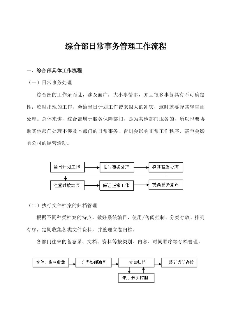 综合部日常事务管理工作流程