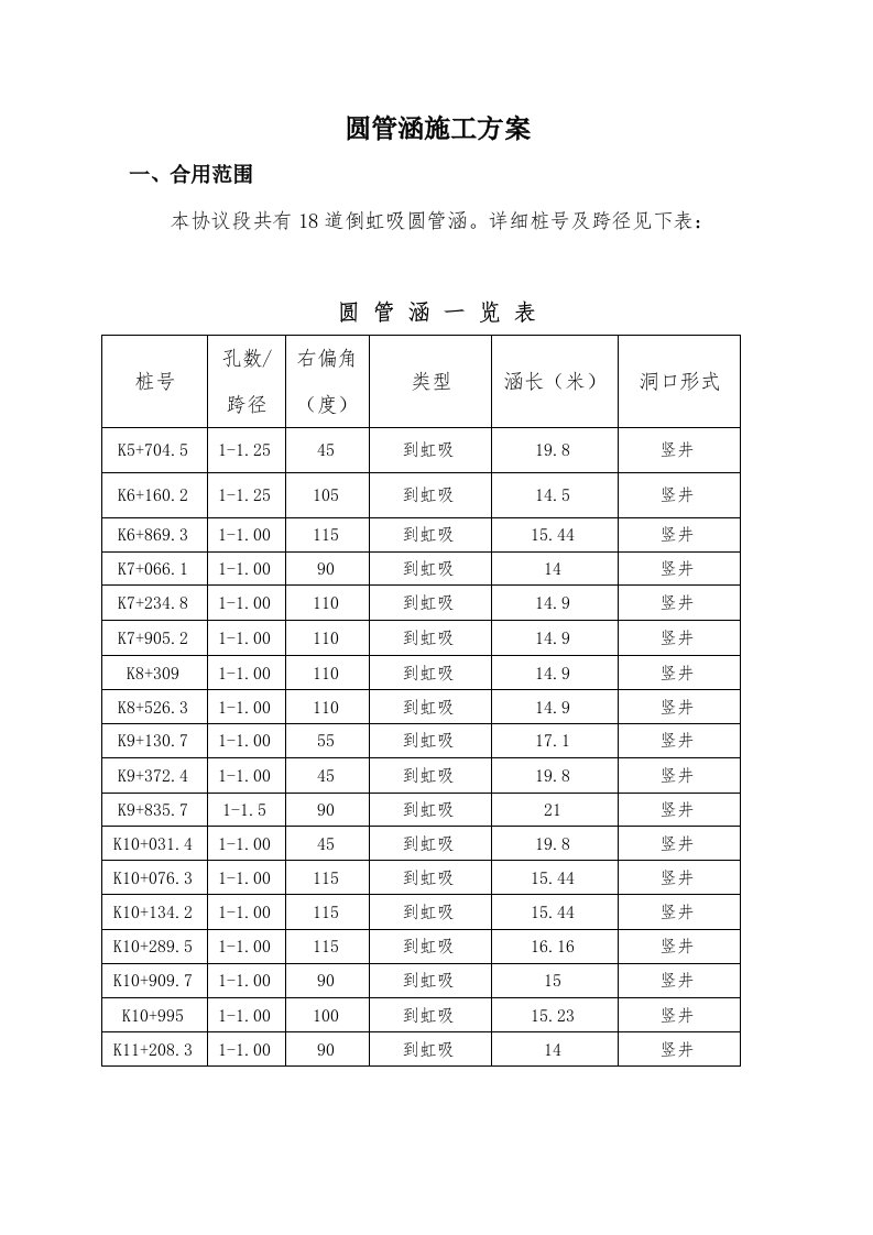 圆管涵施工方案