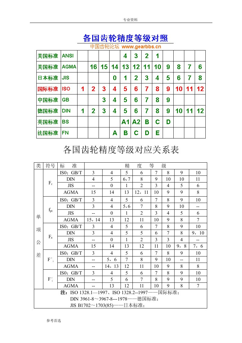 各国齿轮精度对照《渐开线圆柱齿轮精度