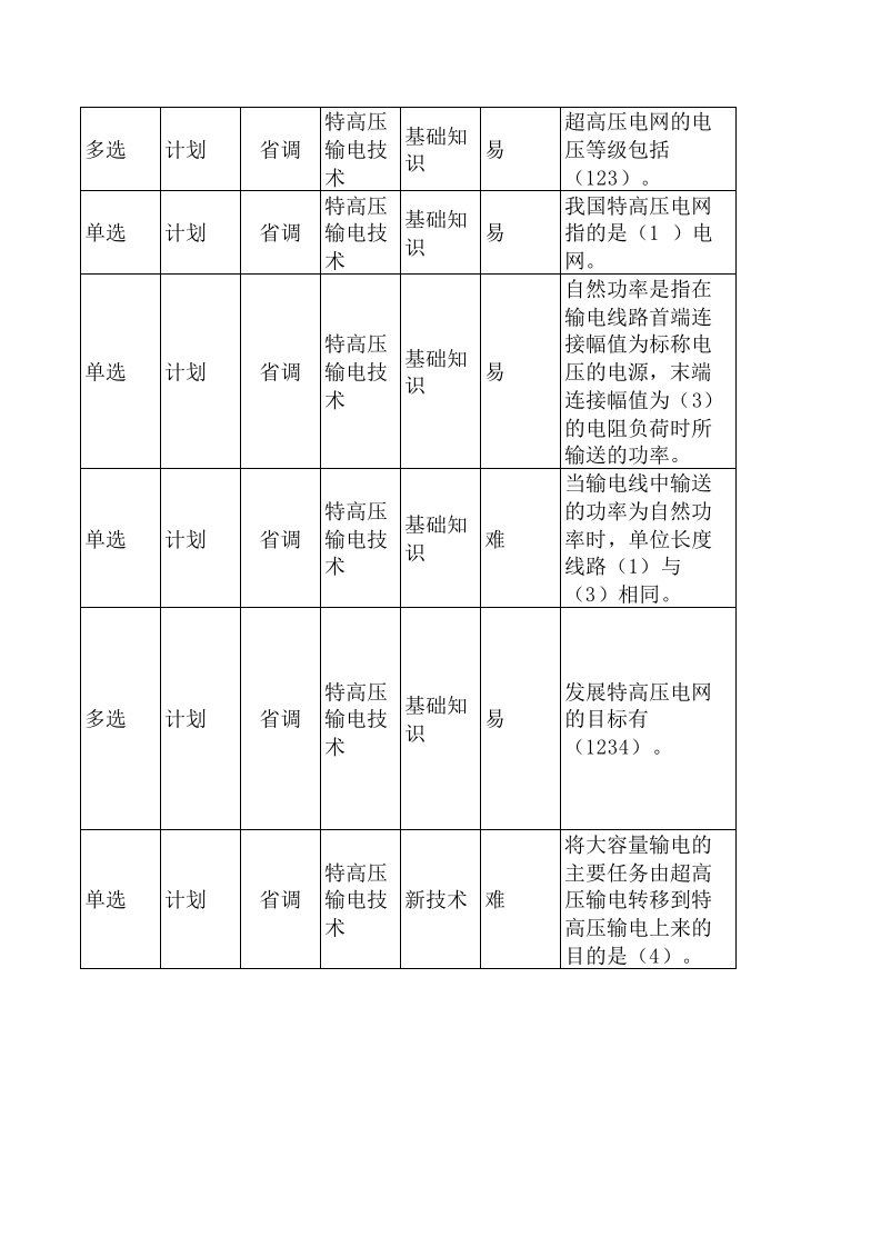 智能电网和特高压试题