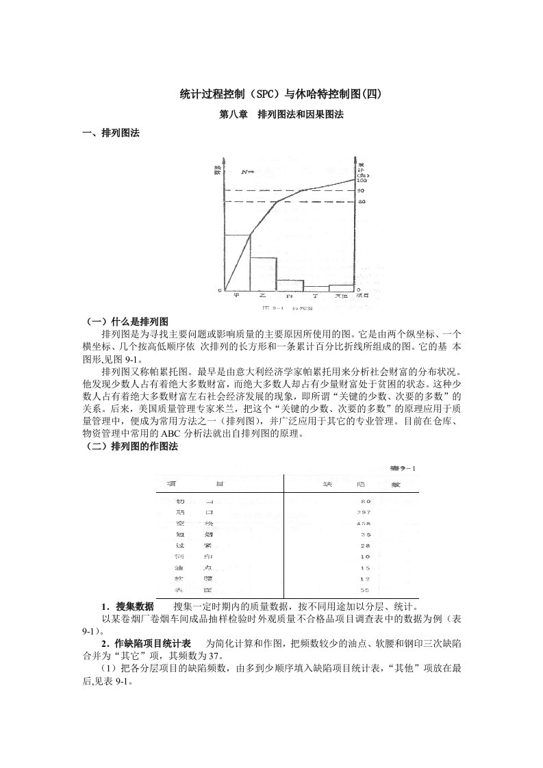 统计过程控制SPC与休哈特控制图