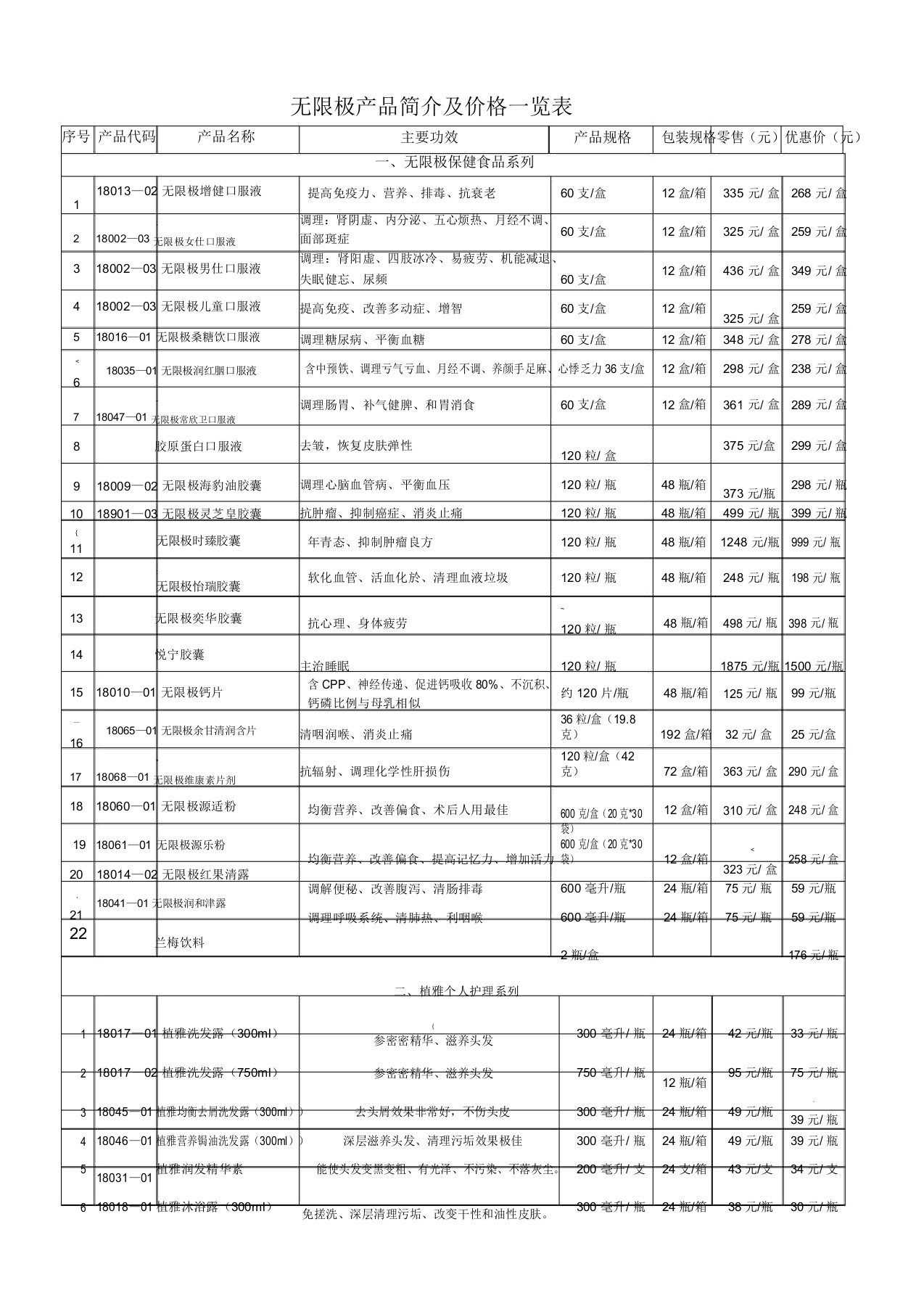 无限极产品简介及价格一览表