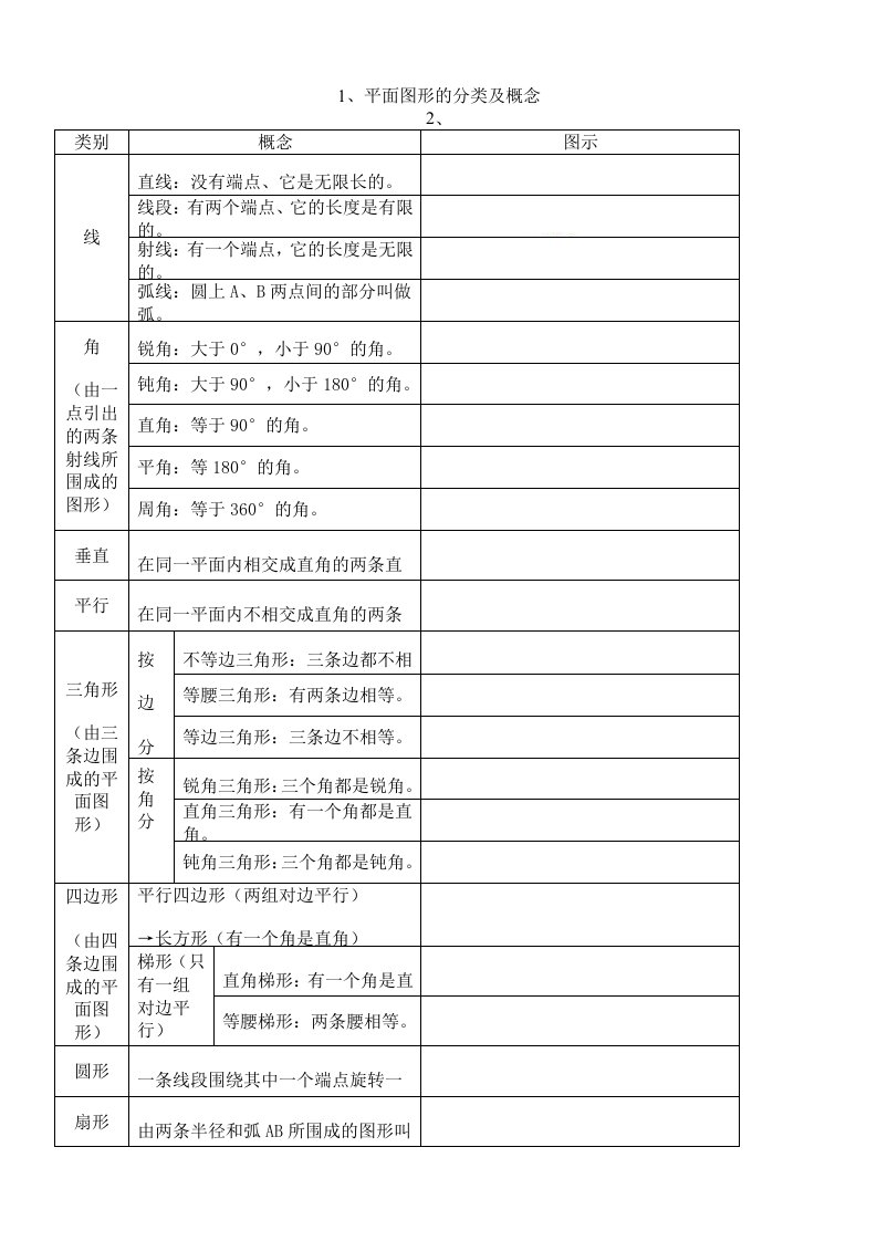 小学平面几何知识及习题