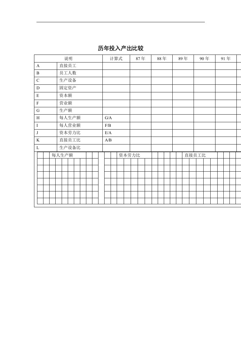 【管理精品】历年投入产出比较
