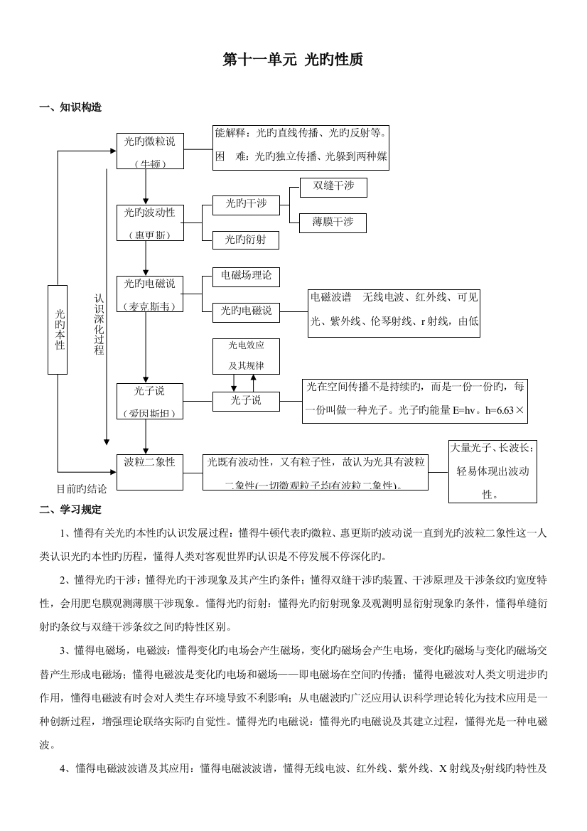 2023年高中物理光学知识点总结