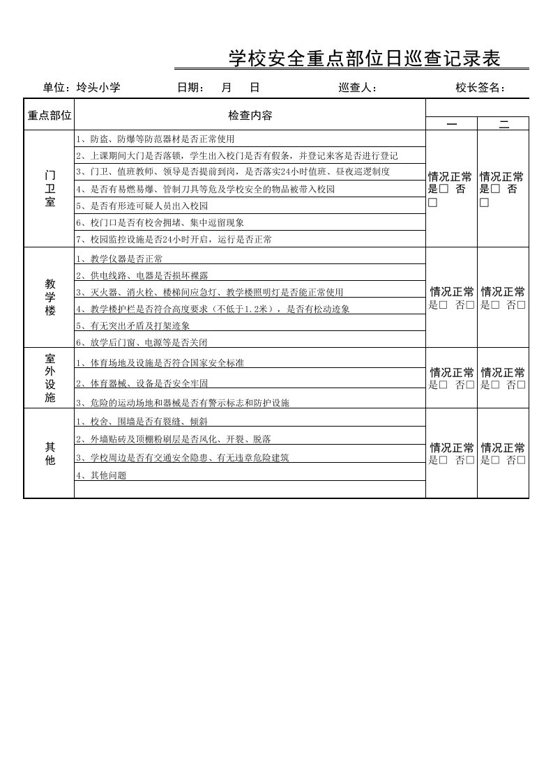 学校安全重点部位每日巡查记录表