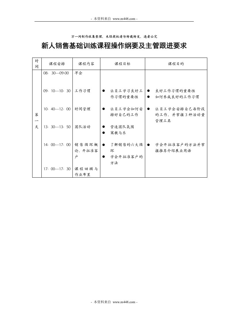 保险公司新人销售基础训练课程操作纲要及主管跟进要求(doc)-保险培训