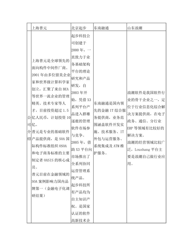 普元EOS与起步、浪潮、东南融通的比较