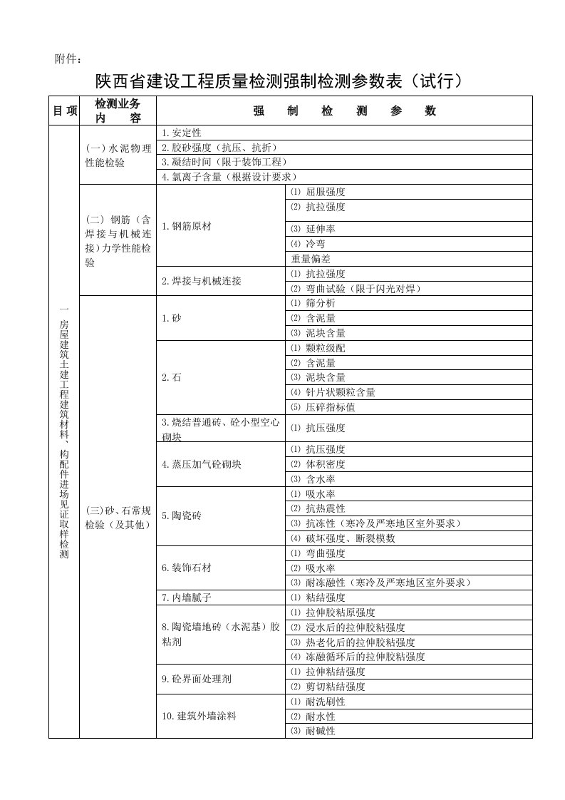 陕西省建设工程质量检测强制检测参数表