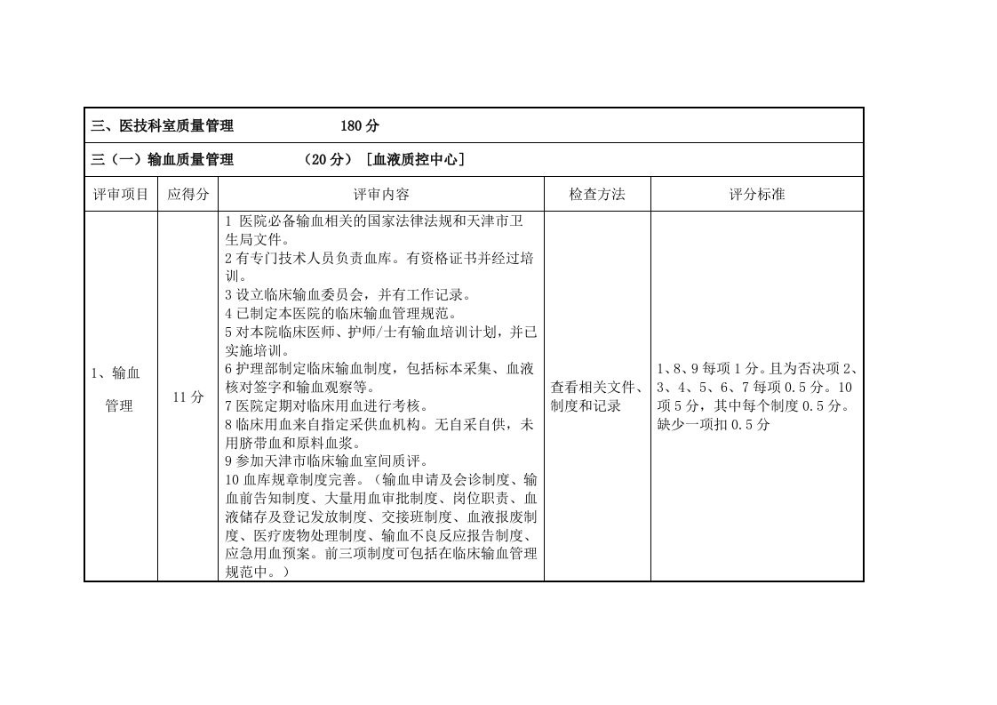 医技科室质量管理