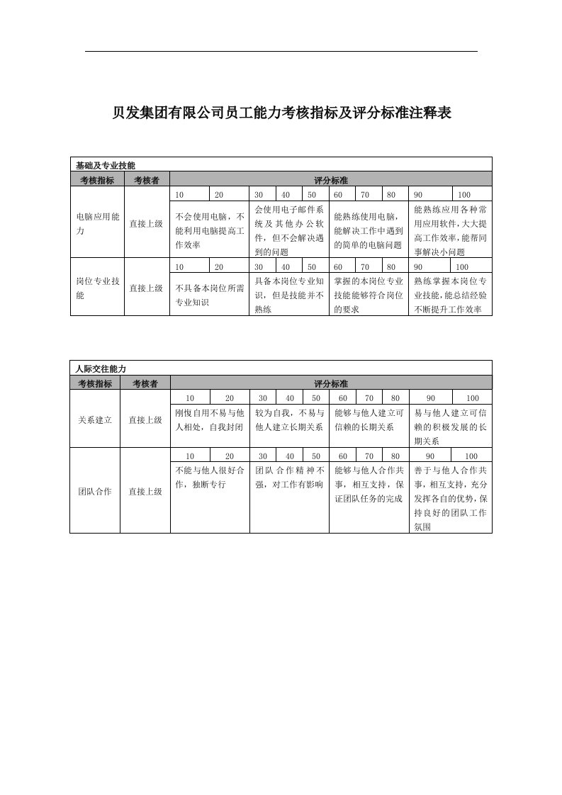 宁波贝发集团有限公司普通员工年度能力考核指标说明