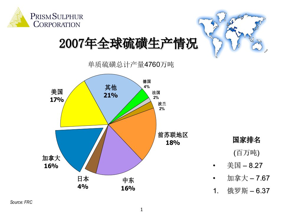 北美硫磺生产及供应情况棱镜硫磺集团