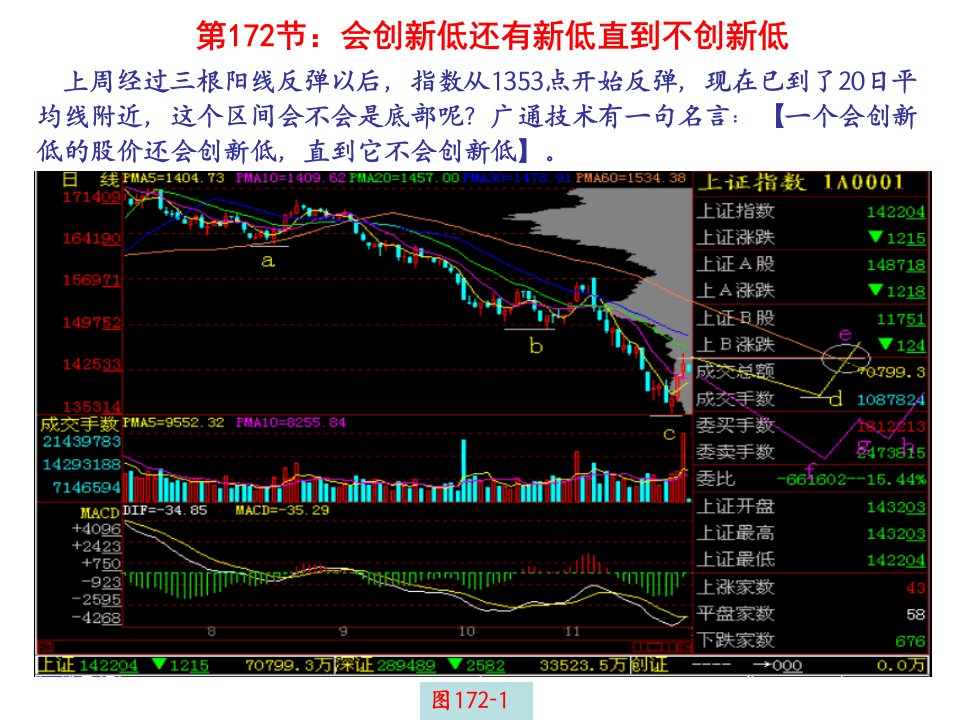 会创新低还有新低直到不创新低