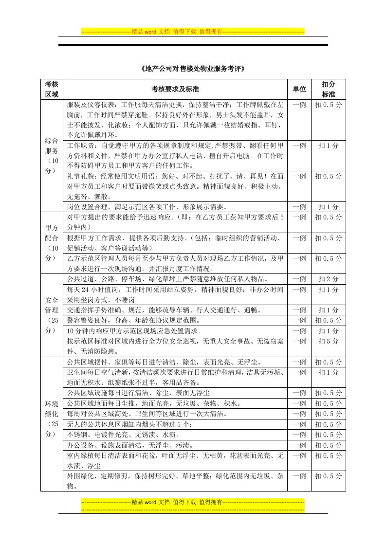 地产公司对售楼处物业服务考评