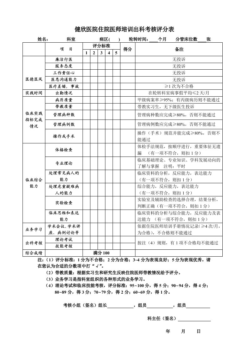 住院医师出科考核表