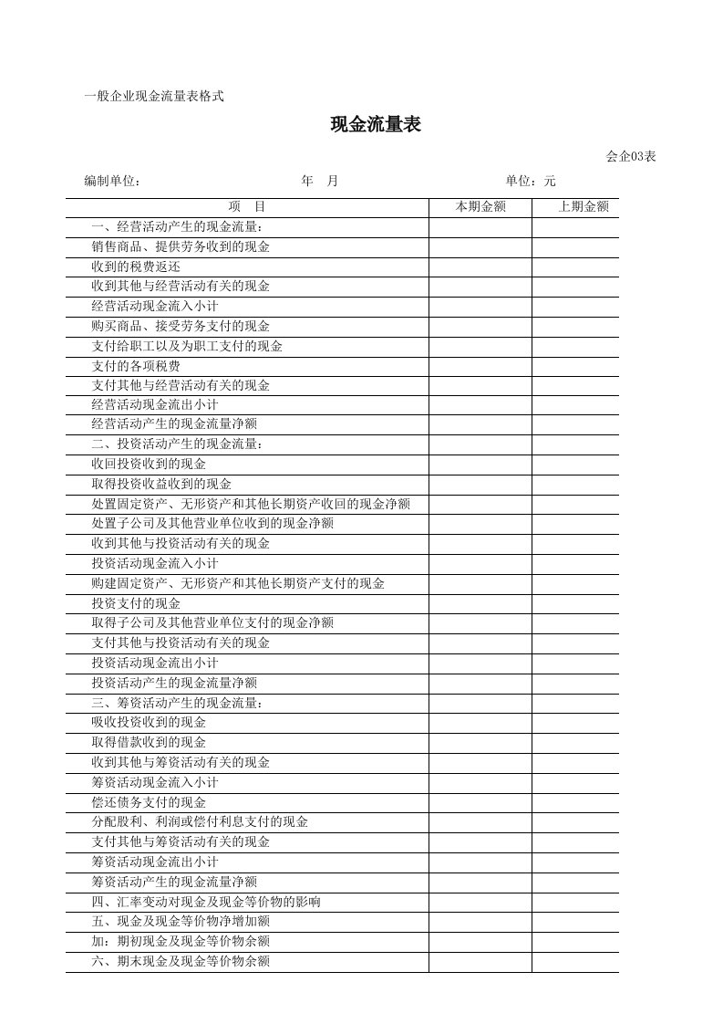 现金流量表格式等会计相关类格式