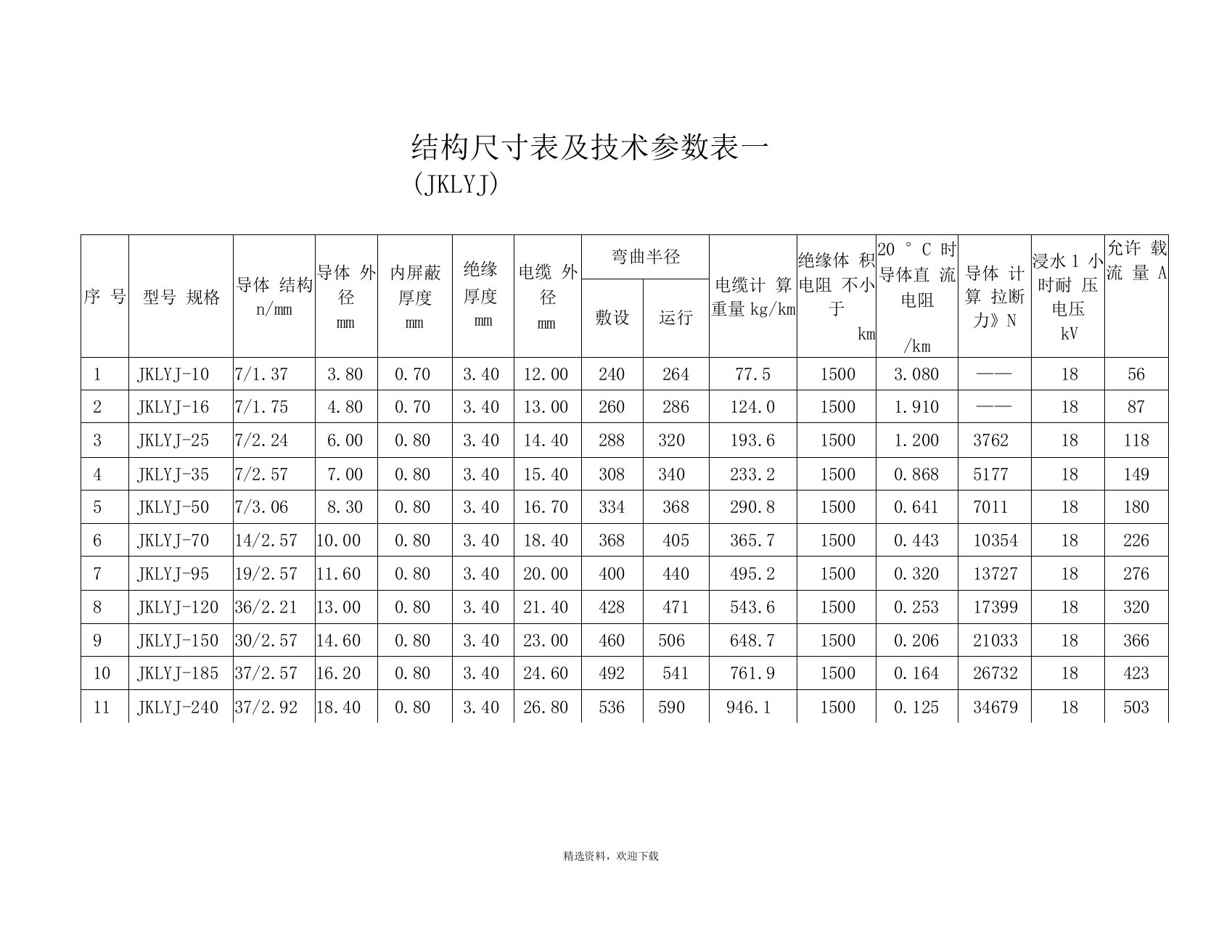 架空绝缘导线参数