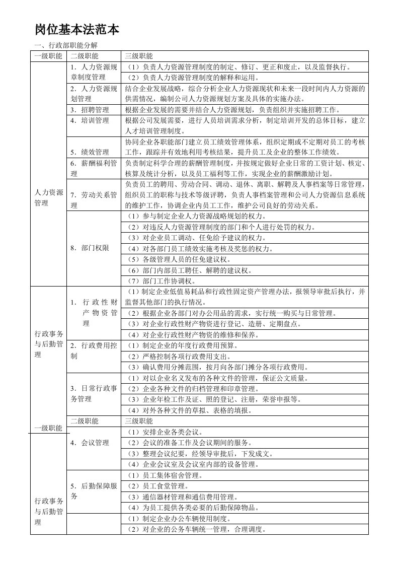 K3系统-岗位基本法范本