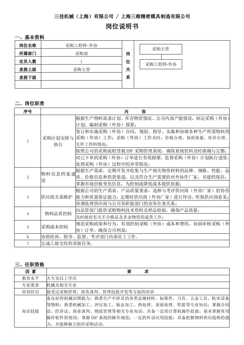 岗位说明书-采购工程师-外协