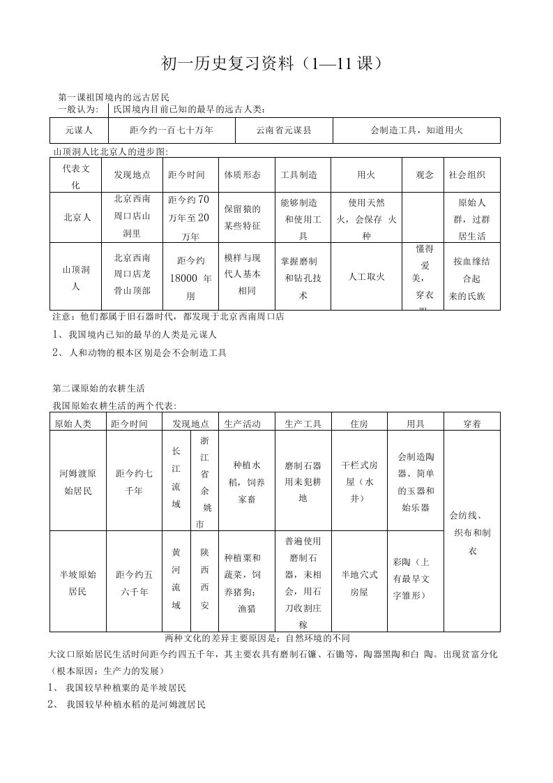 初一历史复习资料期中