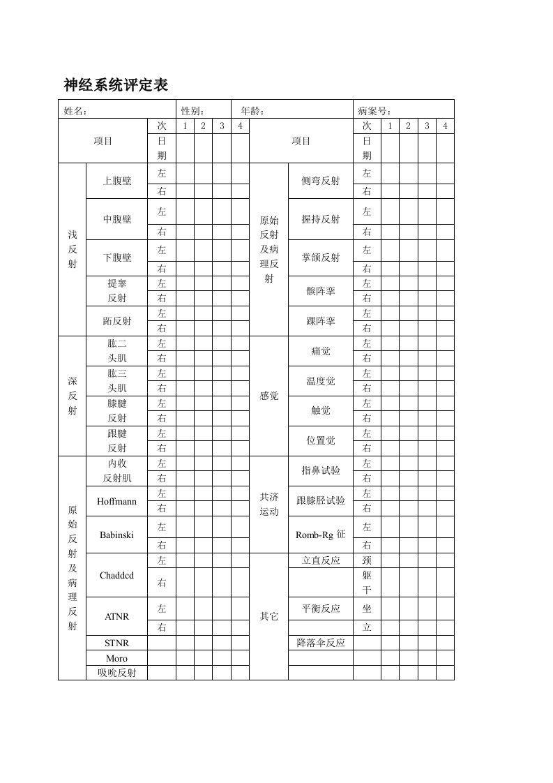 脑瘫儿童康复评估量表