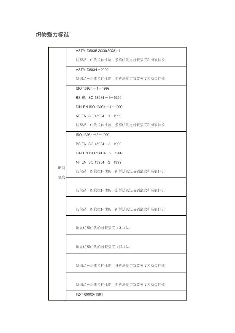 织物强力标准