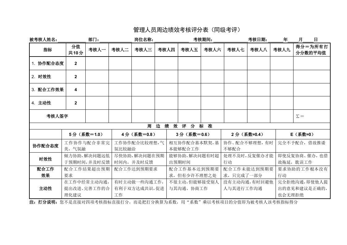 04－017管理人员周边绩效考核评分表（同级考评）