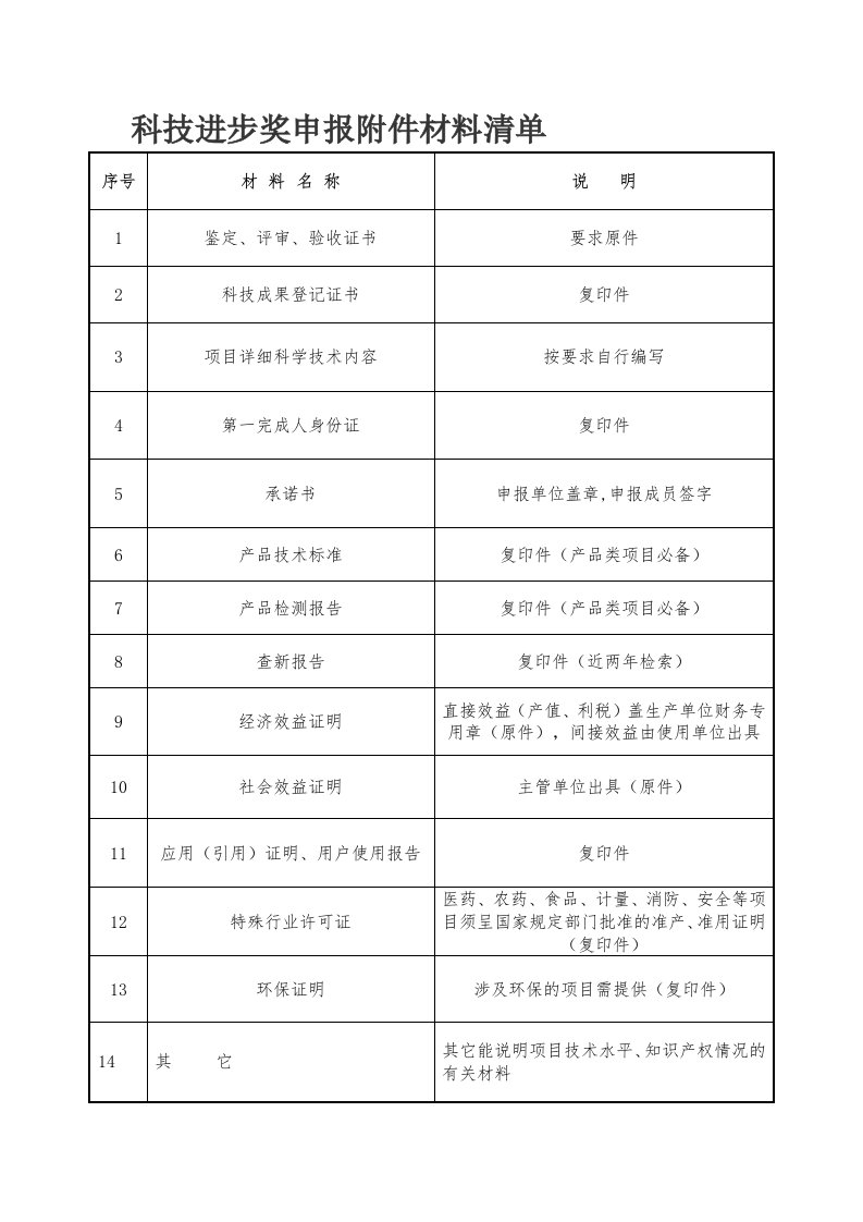 科技进步奖申报附件材料清单