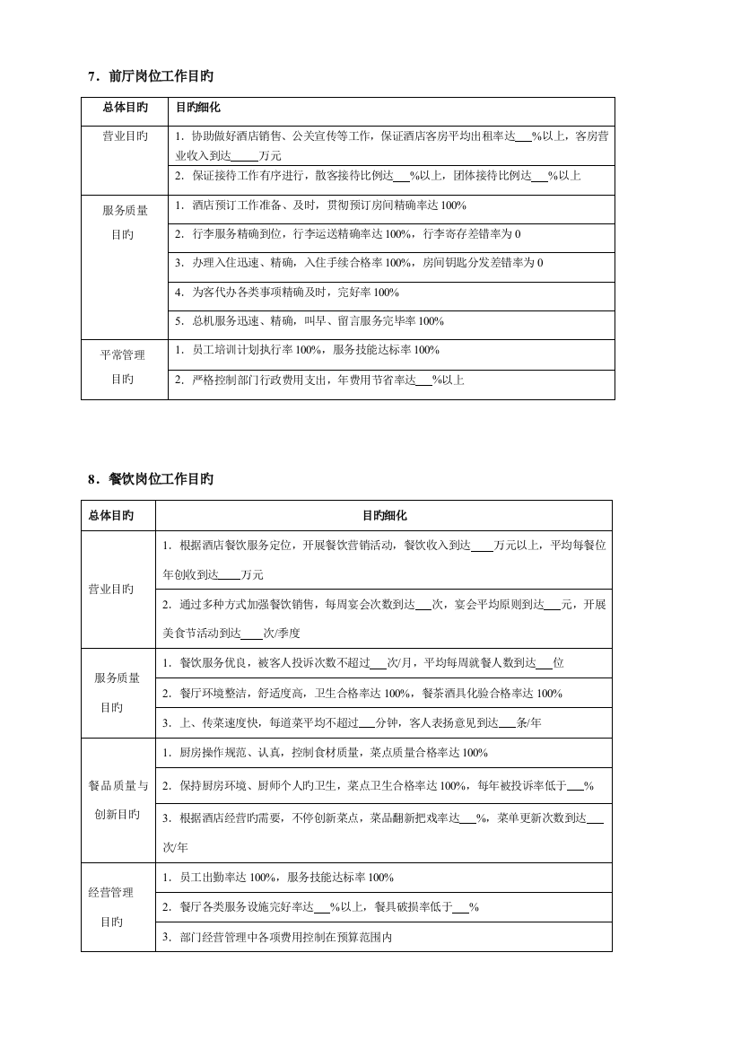 酒店管理工作细化执行与模板(光盘)