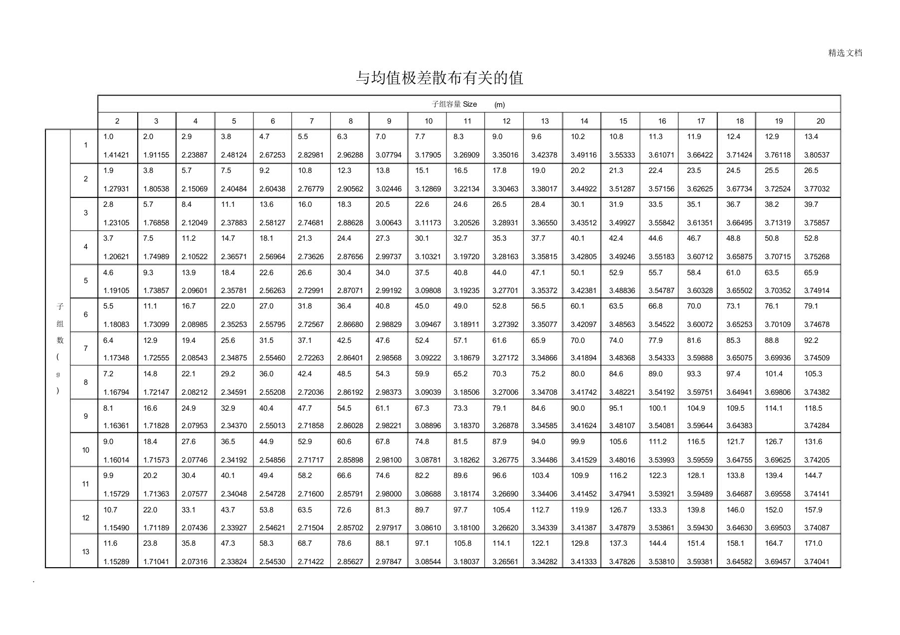 与均值极差分布相关的值