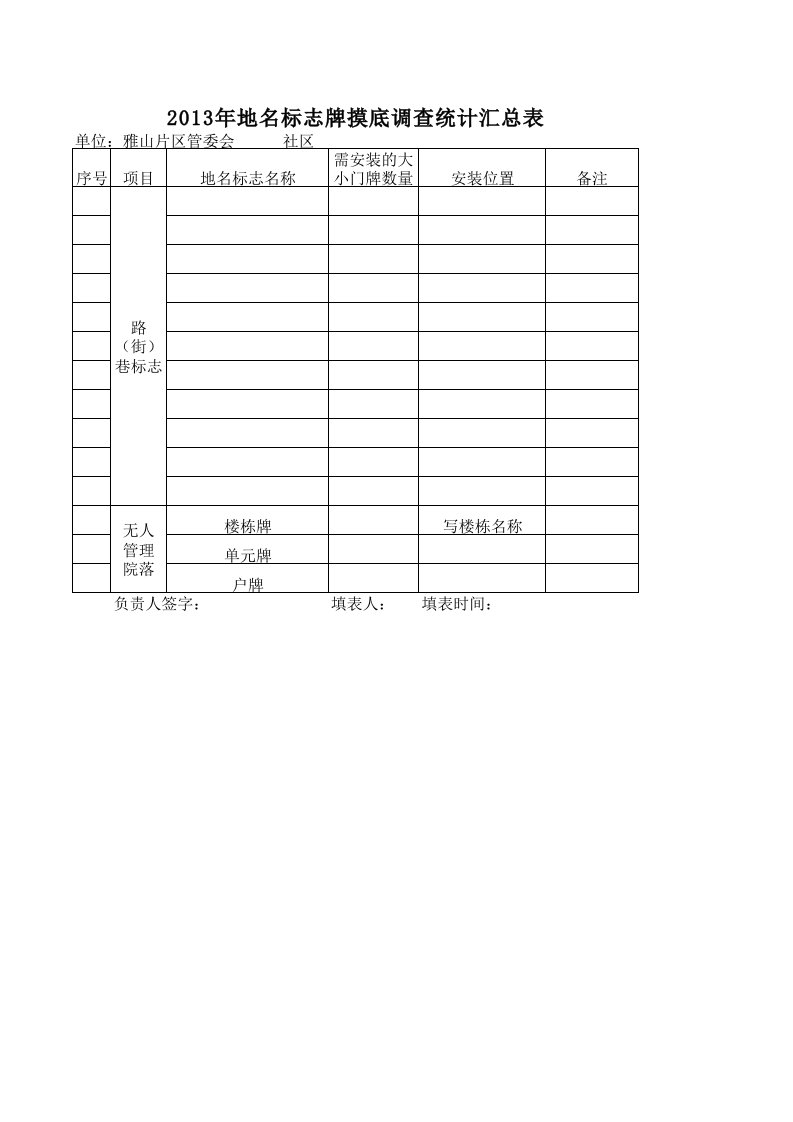 雅山片区管委会2013年地名标志牌摸底调查统计表