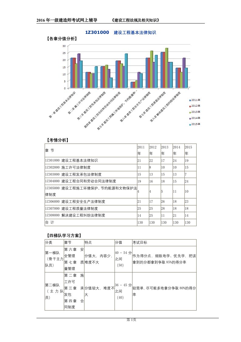 建工法规王竹梅