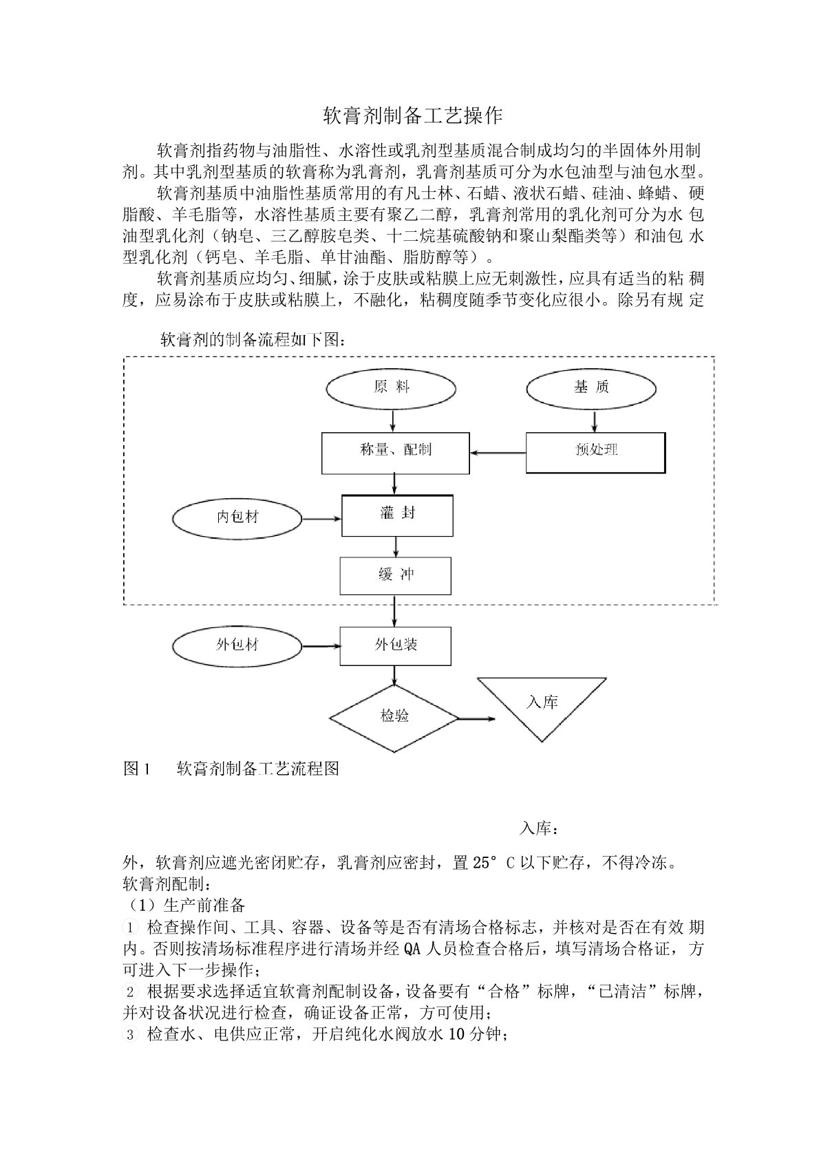 (完整word版)软膏剂制备工艺操作