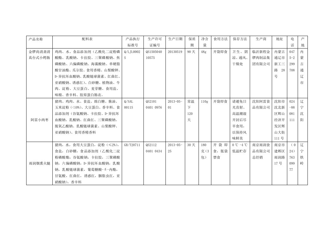 各个品牌火腿肠标签表