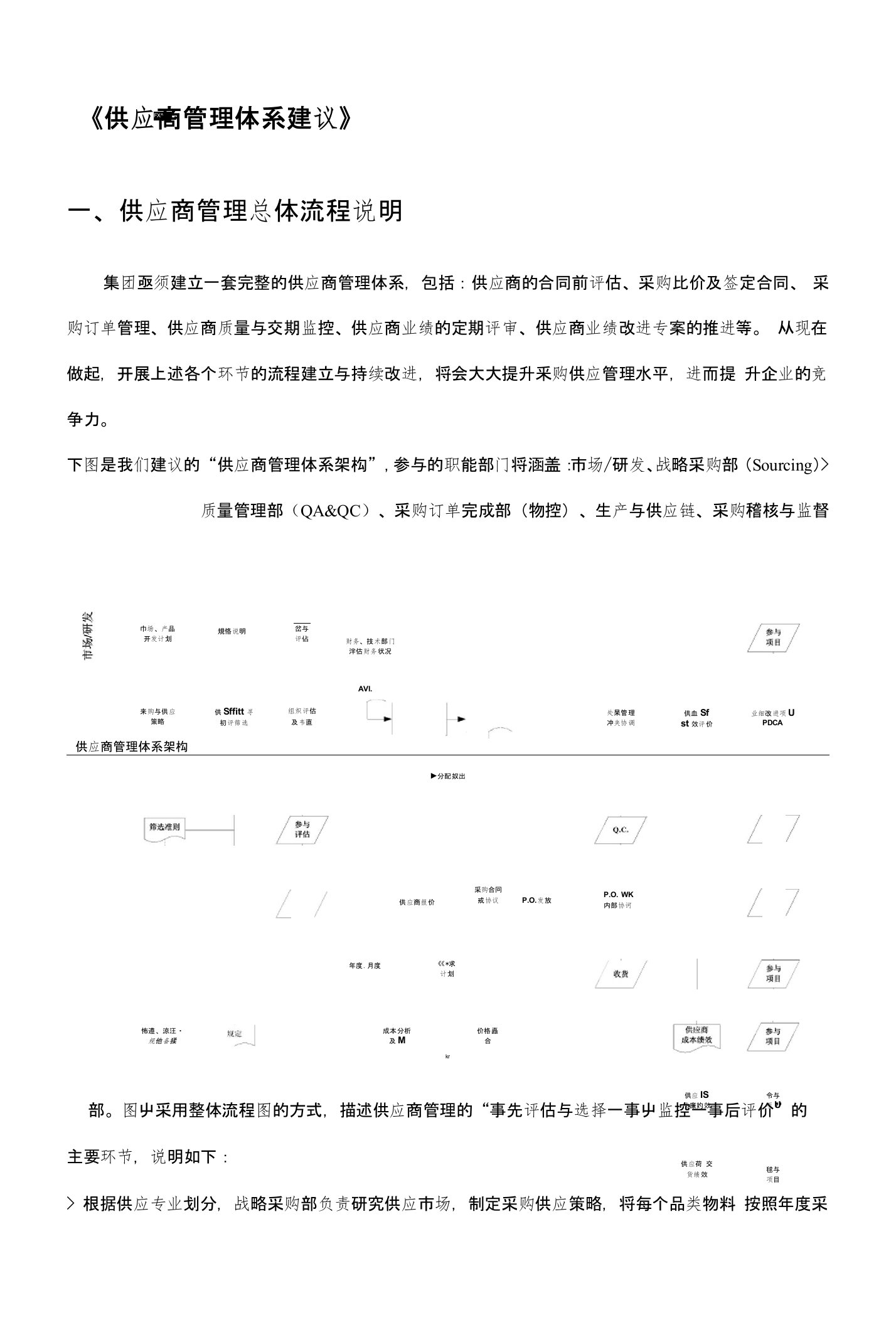 供应商管理体系