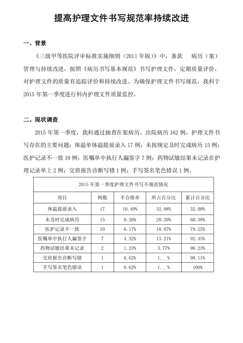 提高护理文件书写合格率PDCA