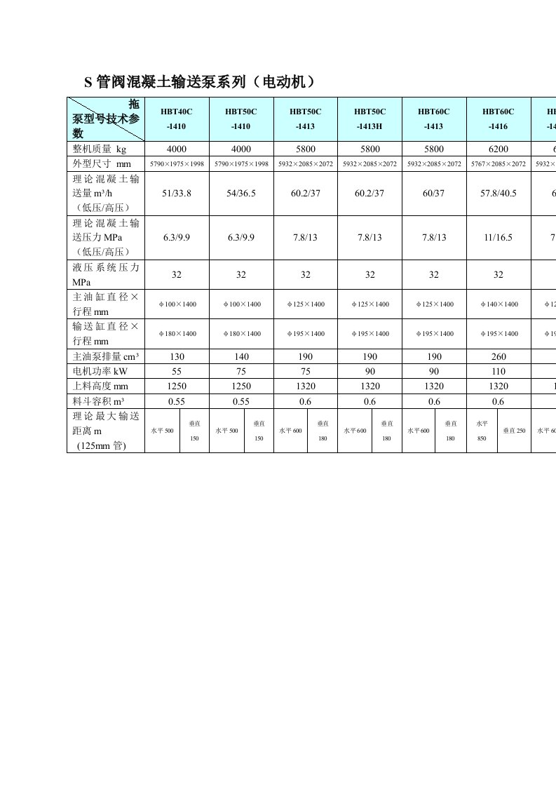 三一重工拖泵技术参数(中文)