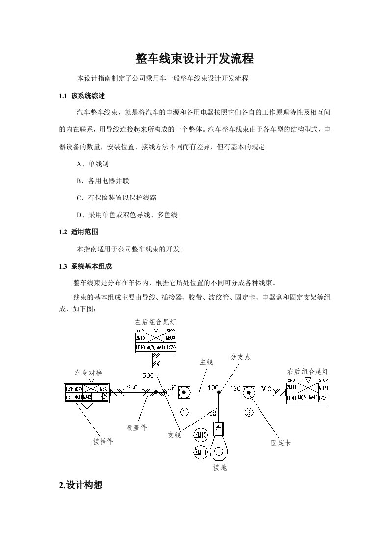 整车线束设计开发流程