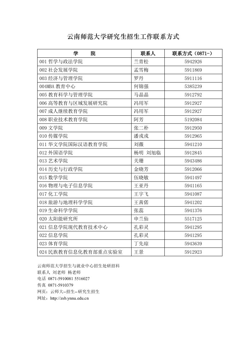 云南师范大学研究生招生工作联系方式