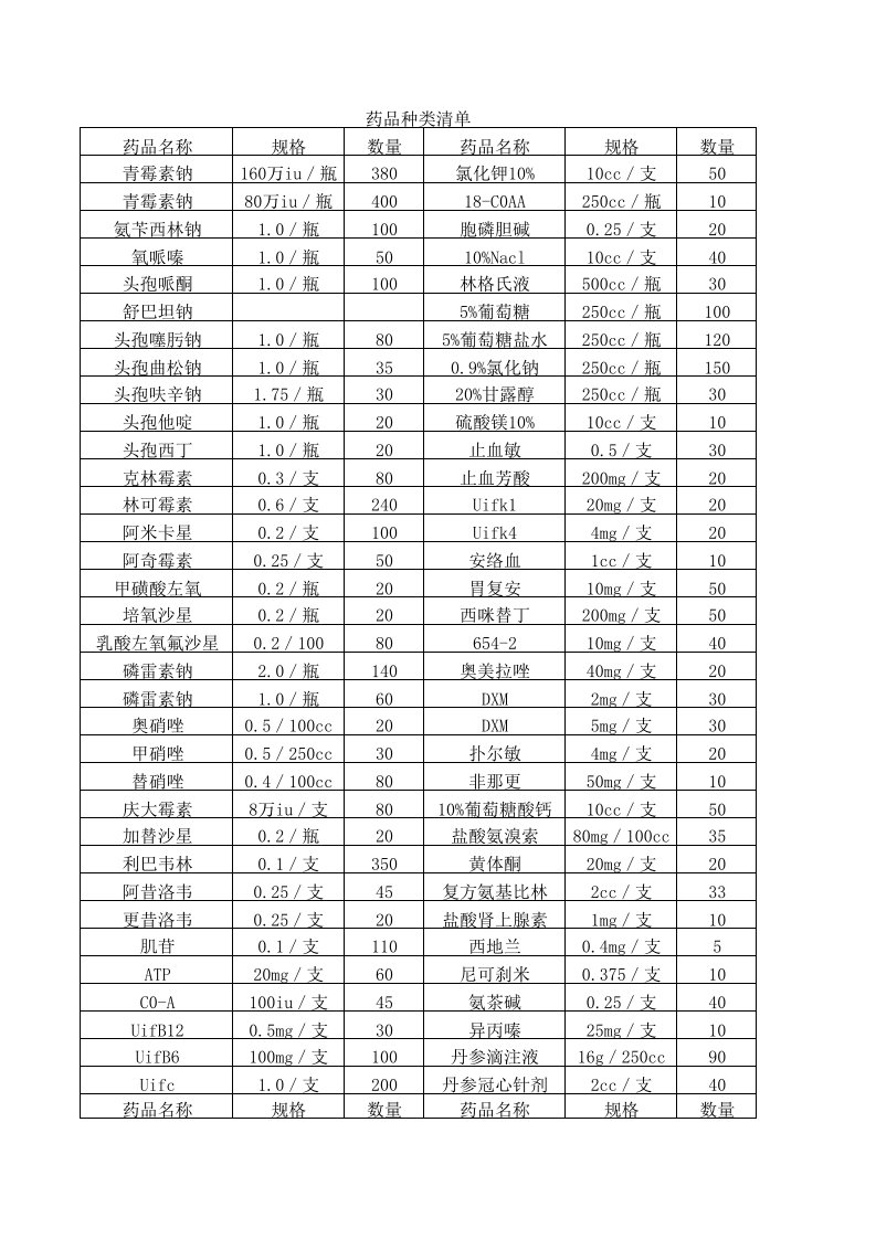 药品种类清单