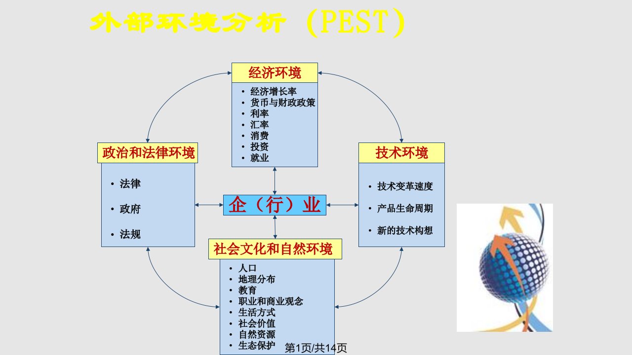 金融服务营销的环境分析PPT课件