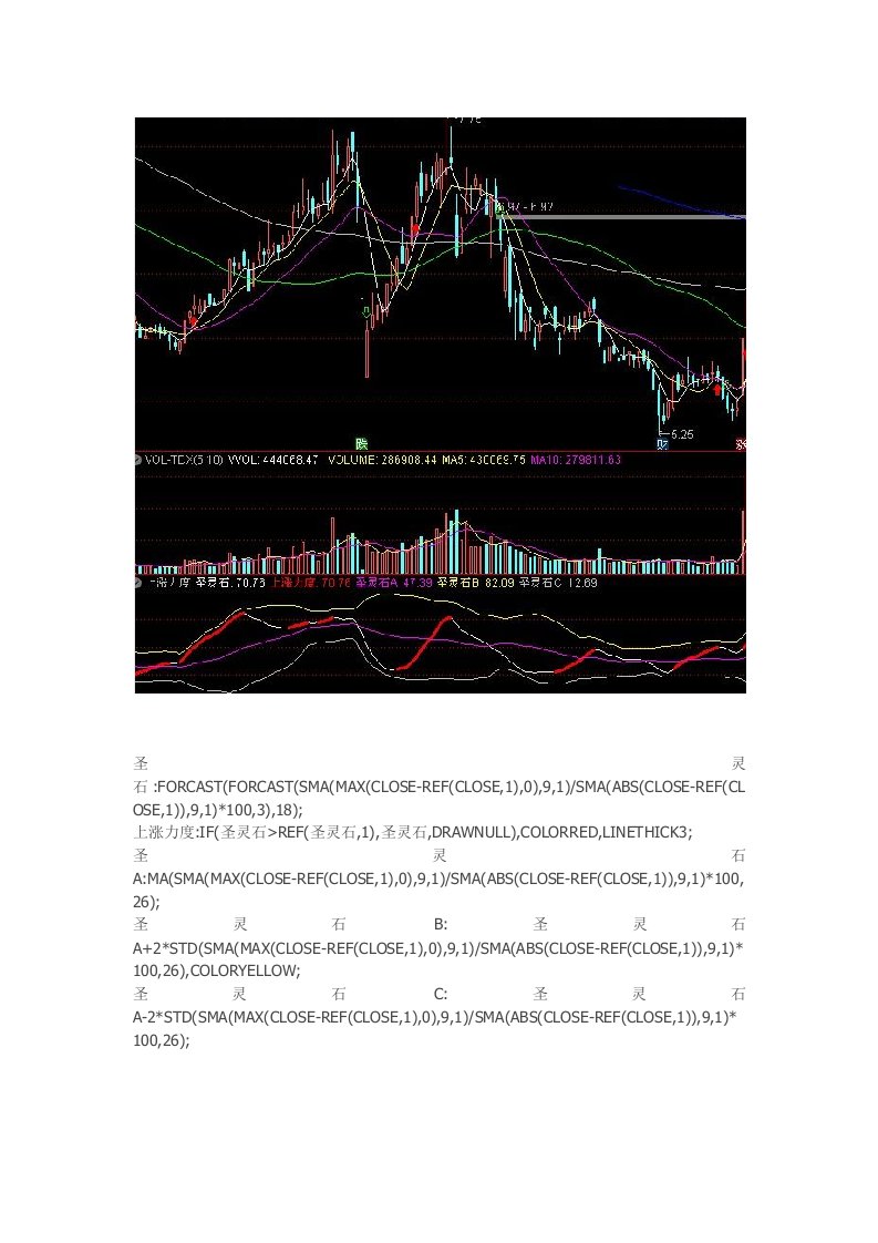 通达信指标公式源码上涨力度副图指标