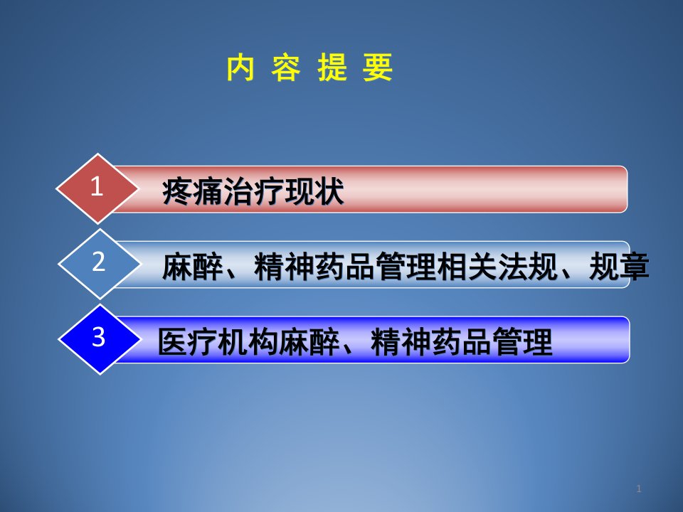 麻精药品规范化管理周