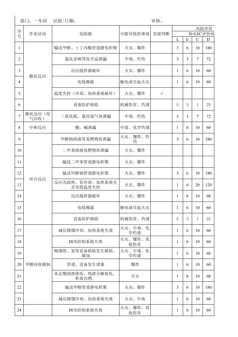 EHS评价表格模板