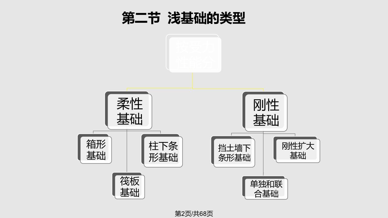 未经加固处理