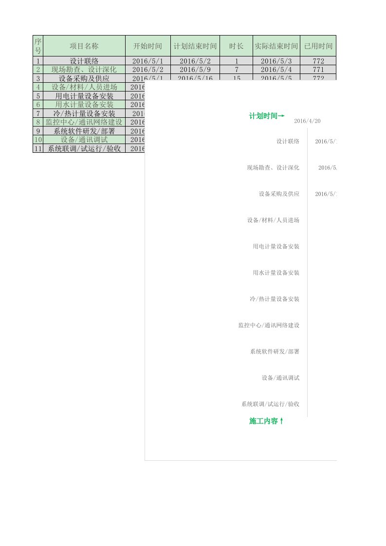 进度计划表(甘特图)