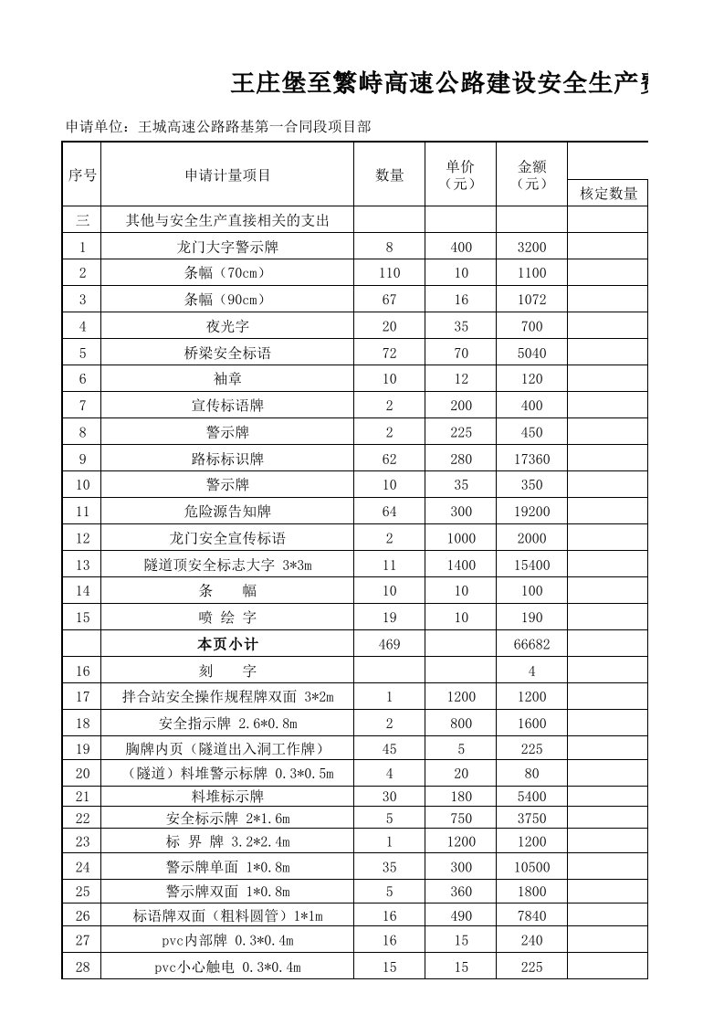 表格模板-安全费用计量申请表项目部