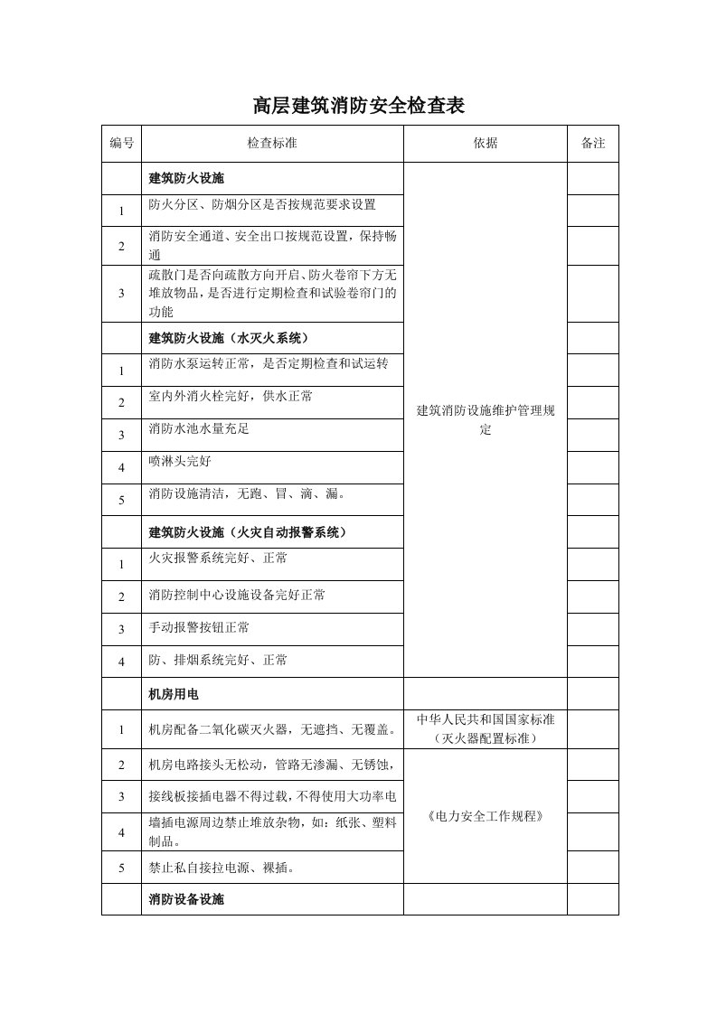 高层建筑消防安全检查表