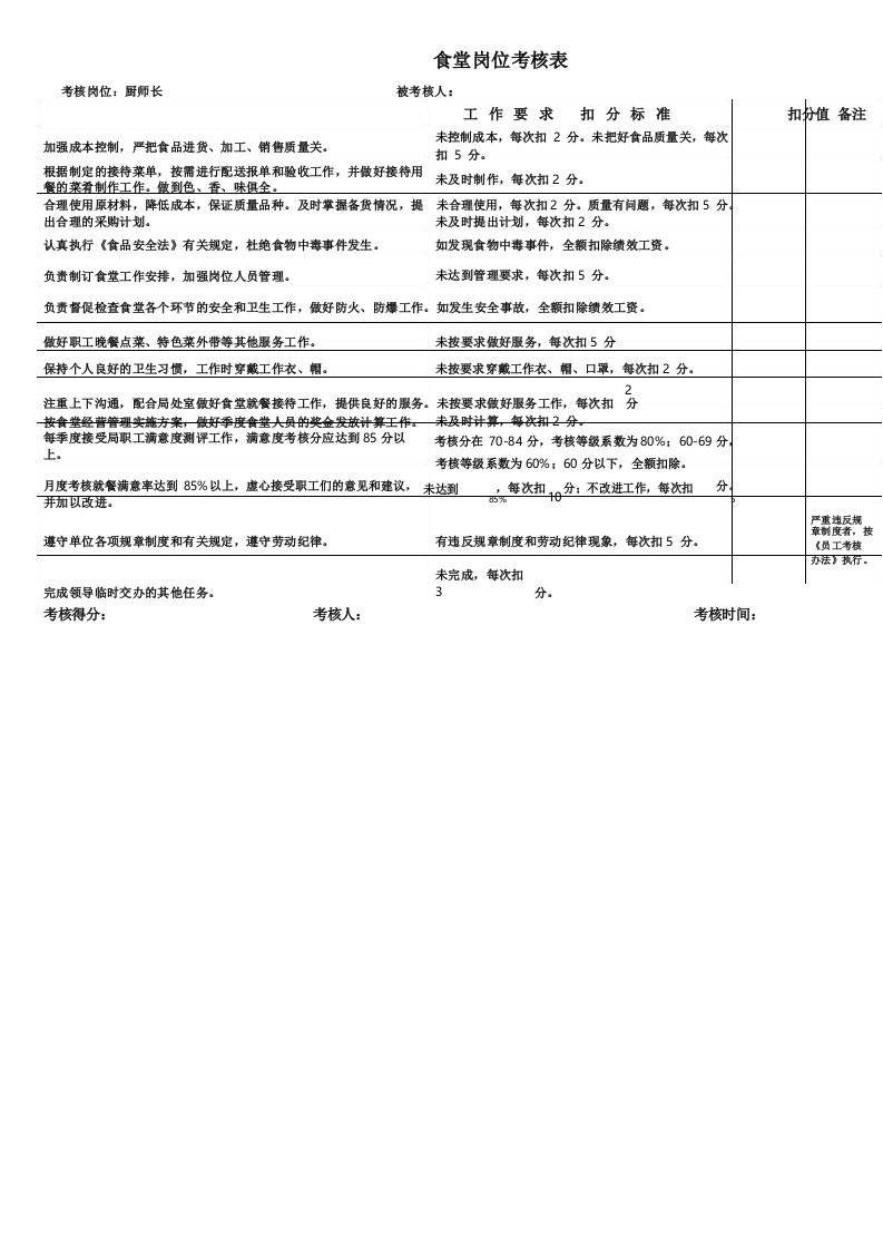 食堂岗位考核表