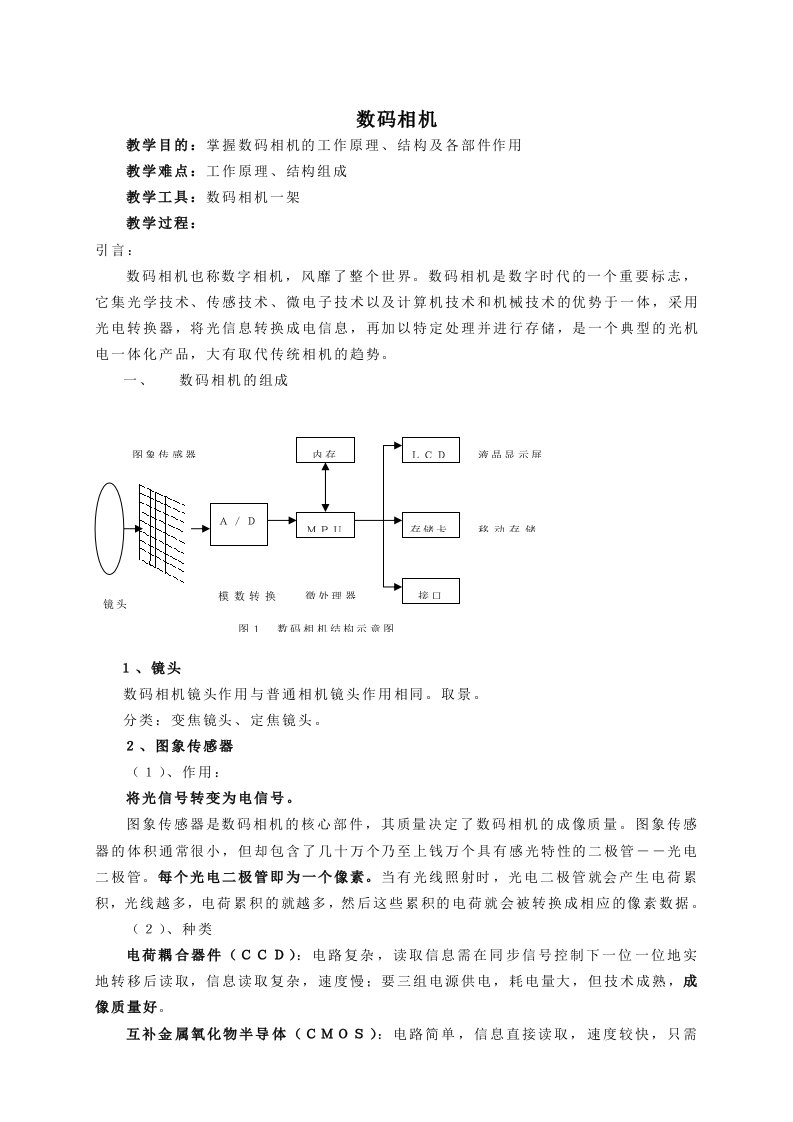 数码相机原理和基础知识